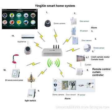Intelligent Home Monitor System
